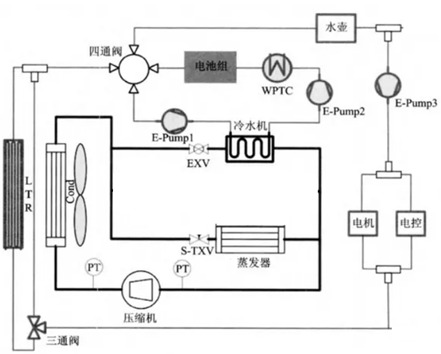 新能源整车热管理实验系统