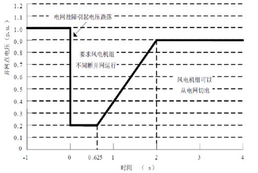 双馈缩比风力发电实验系统(图7)