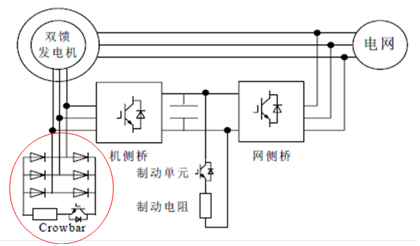 双馈缩比风力发电实验系统(图8)