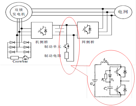 双馈缩比风力发电实验系统(图9)